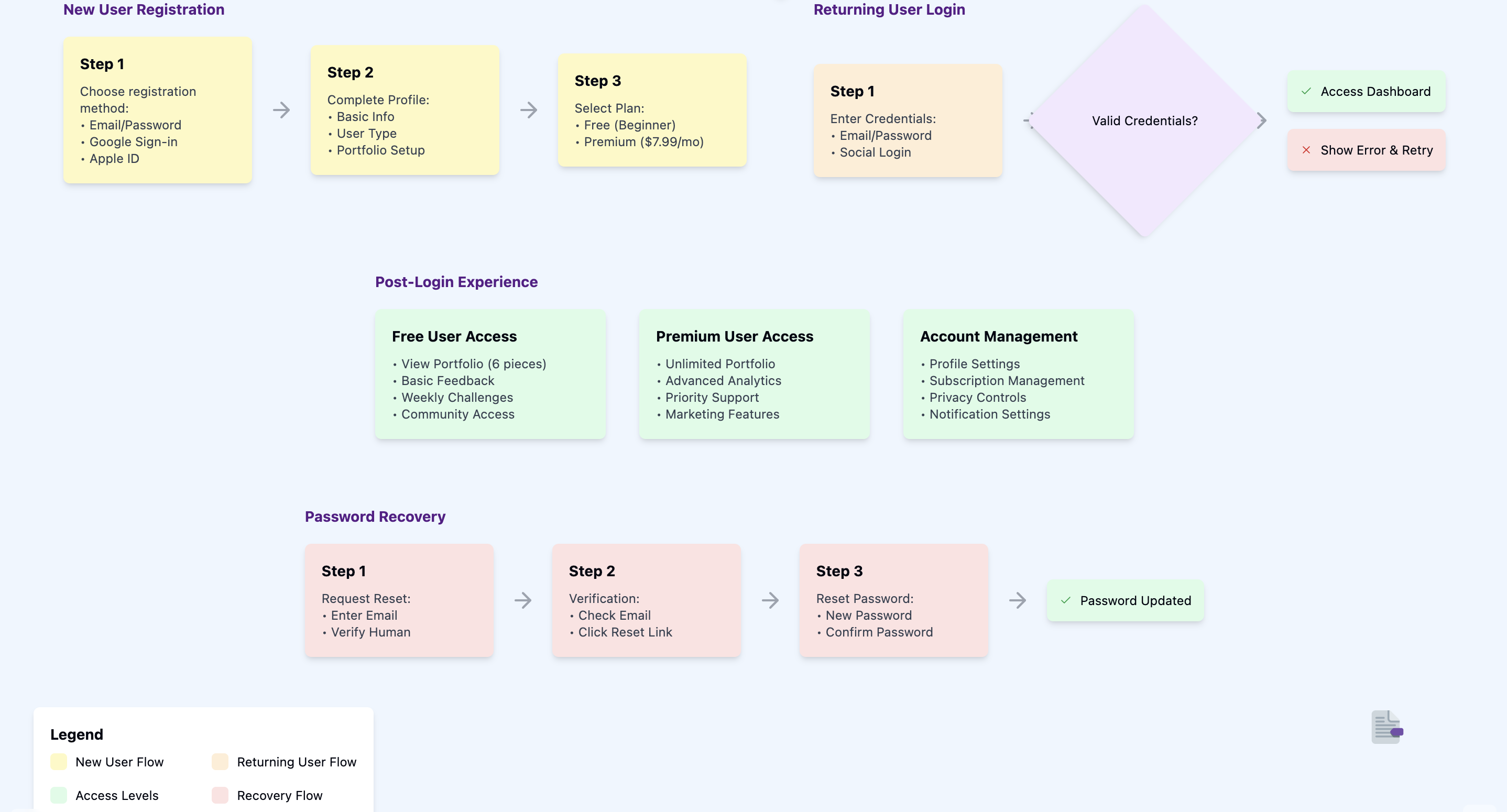 Research analysis grid